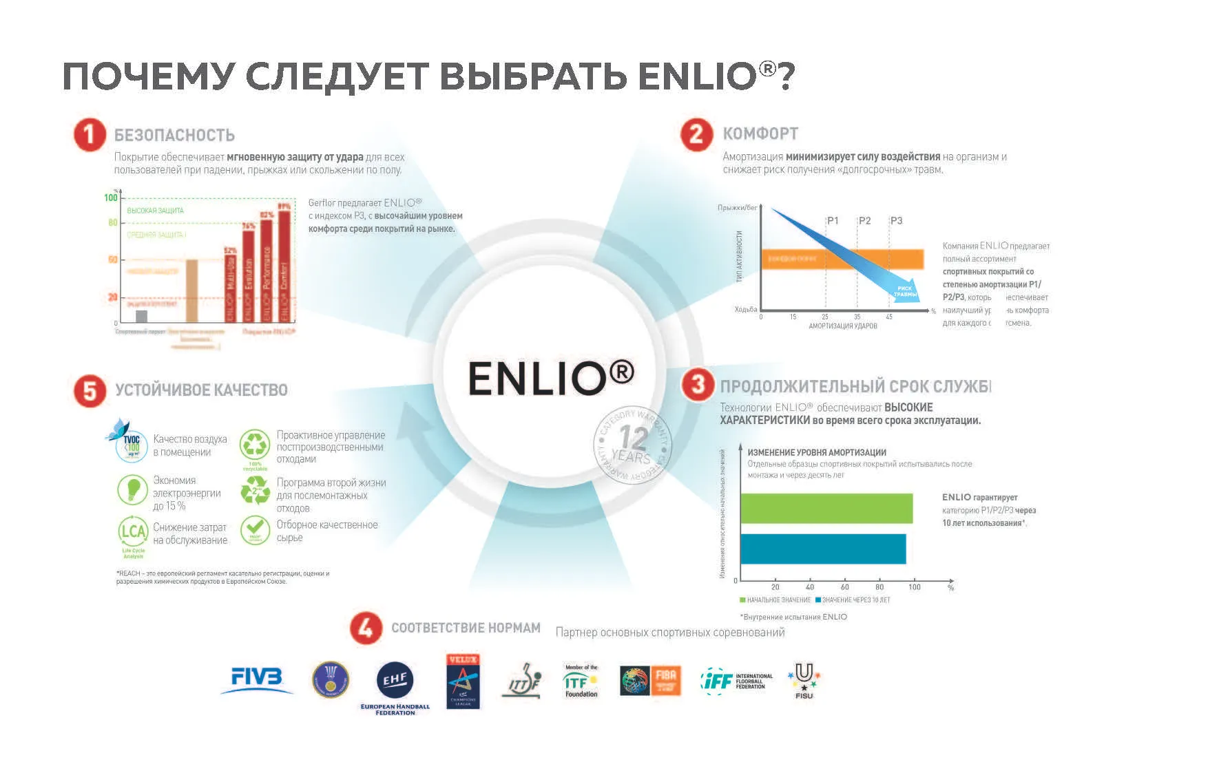 Enlio SES Ready Track